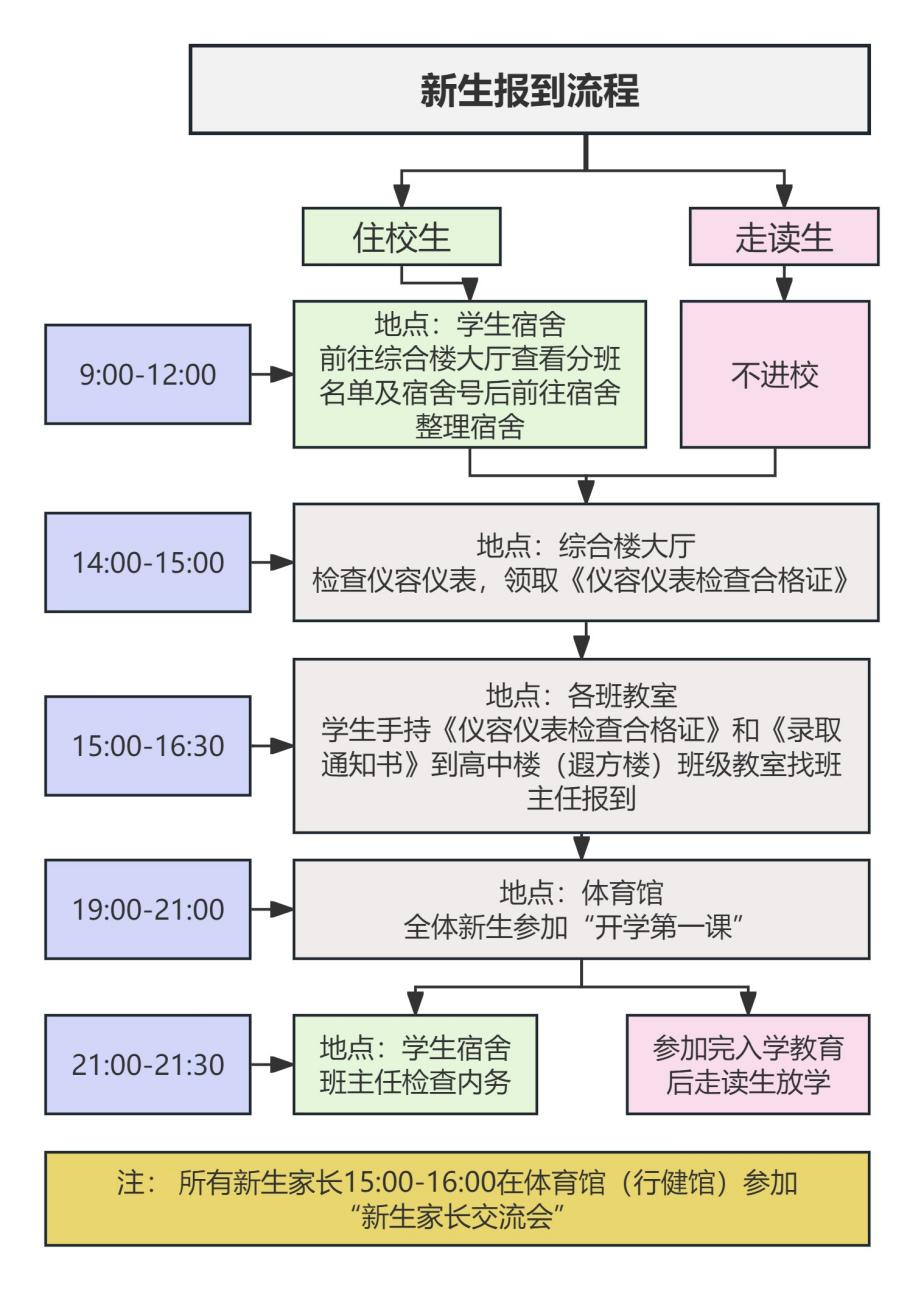 昆滇教育