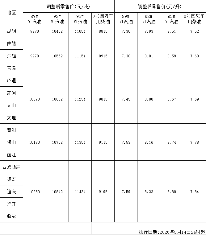 掌上春城微信
