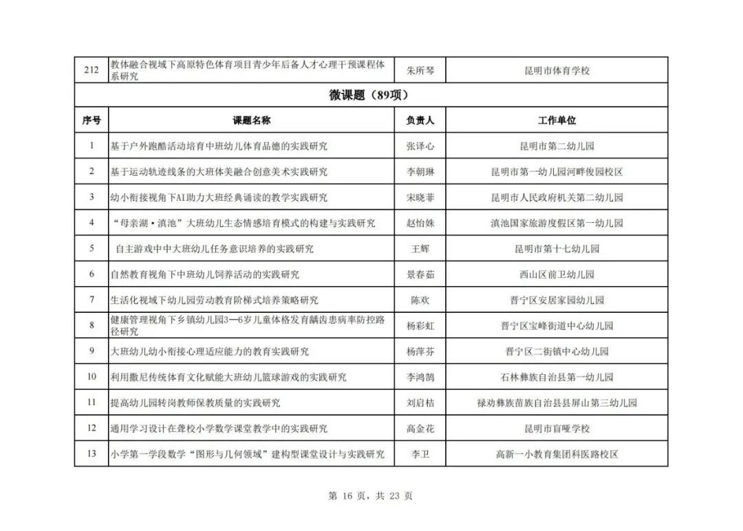 昆滇教育