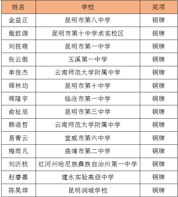 昆滇教育