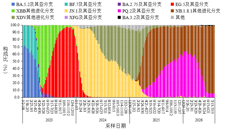 掌上春城微信