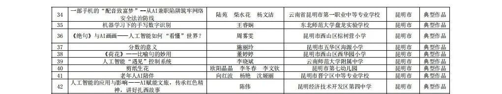 昆滇教育