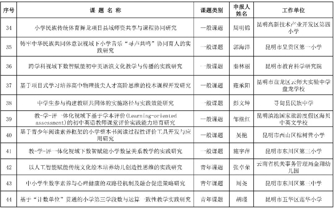 昆滇教育