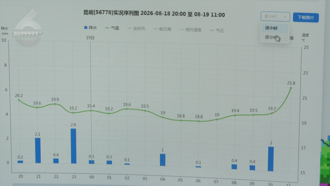 8099999街头巷尾微信