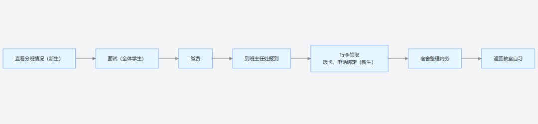 昆滇教育