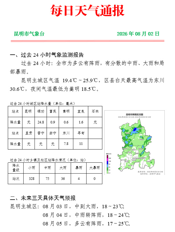 掌上春城微信