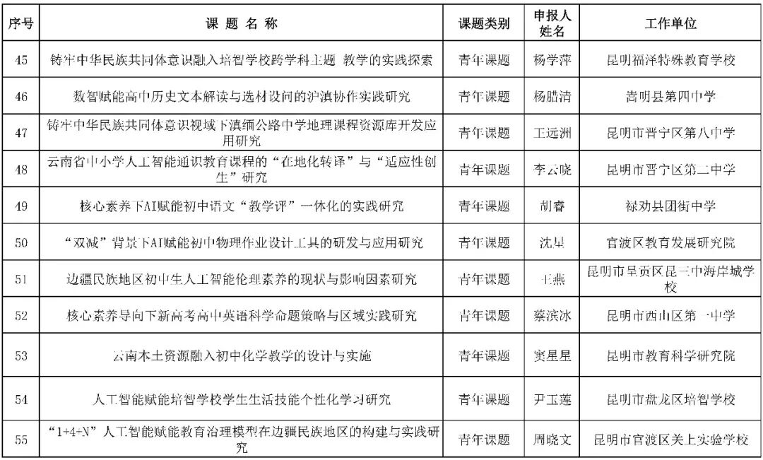 昆滇教育