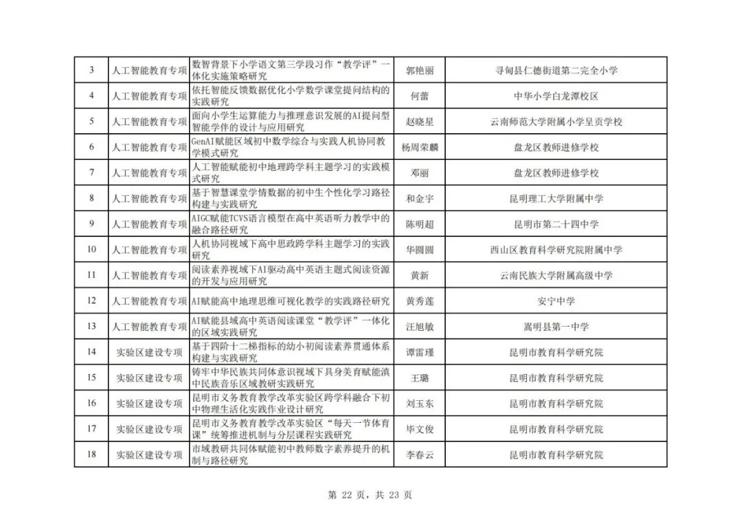 昆滇教育