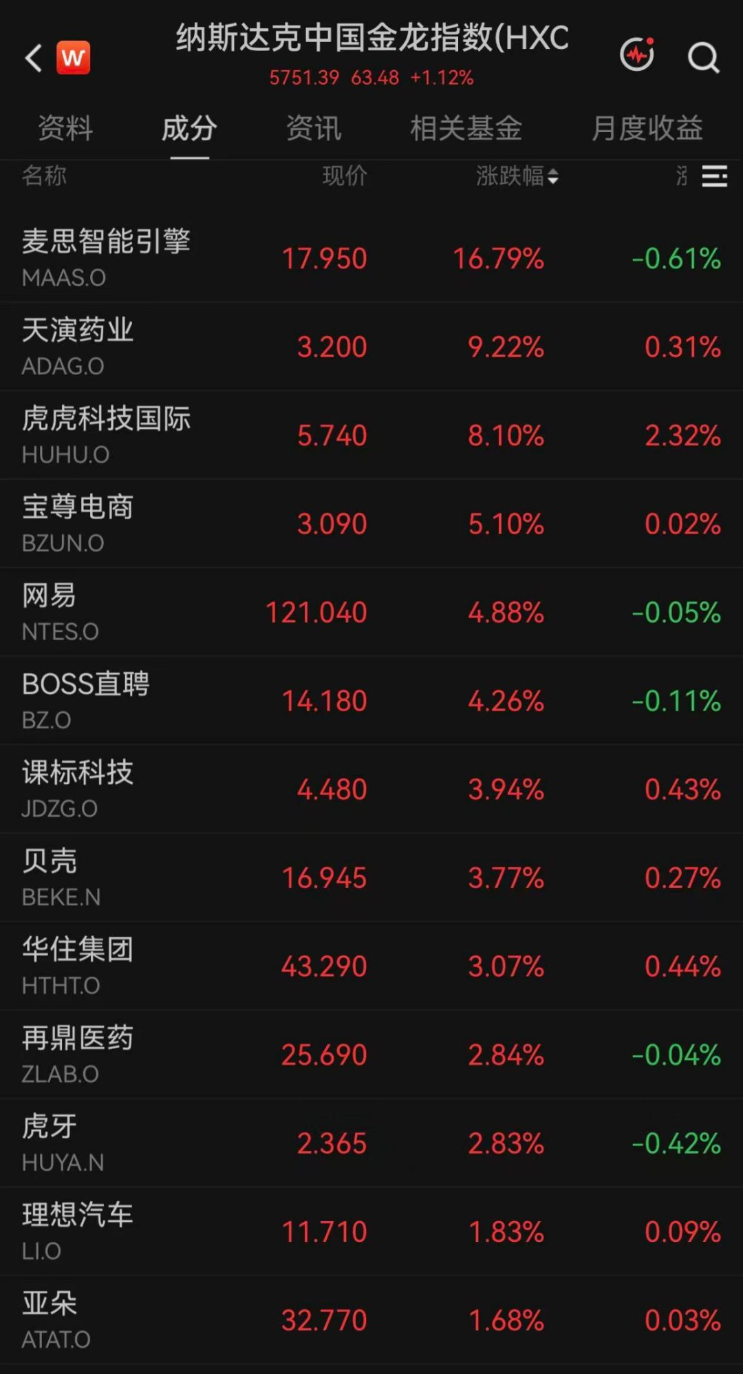 8099999街头巷尾微信