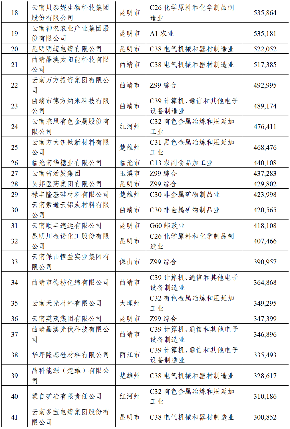 掌上春城微信