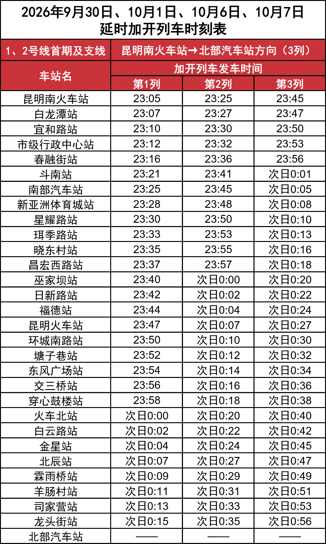 都市时报