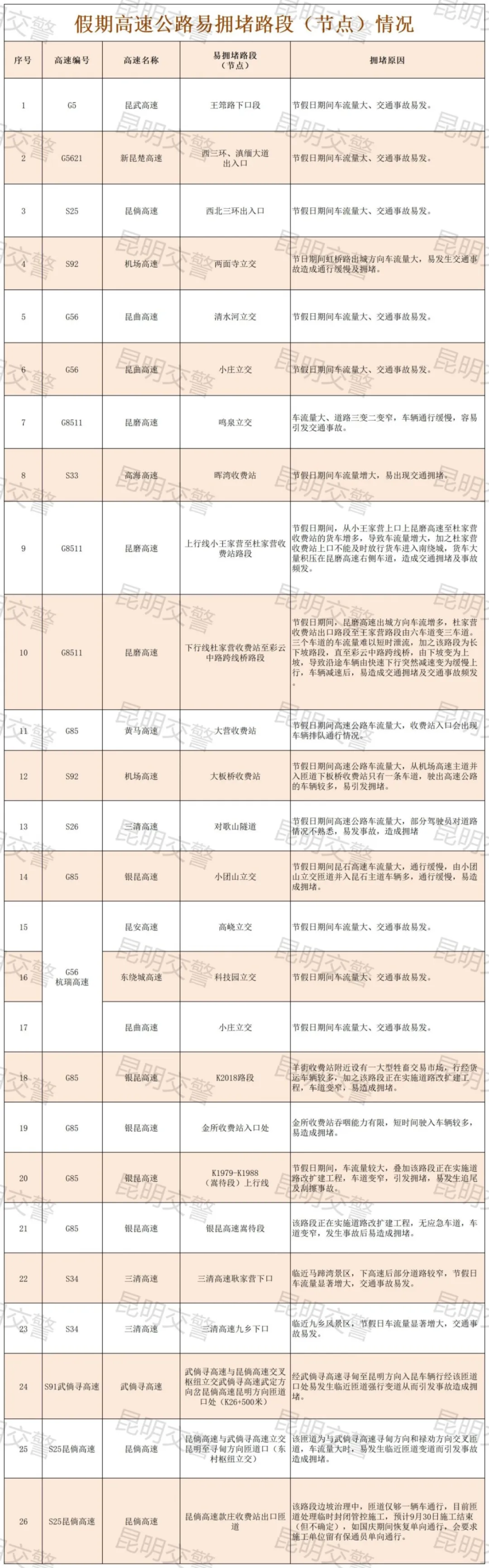 掌上春城微信