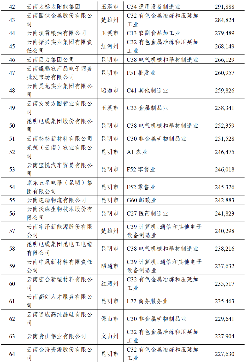 掌上春城微信