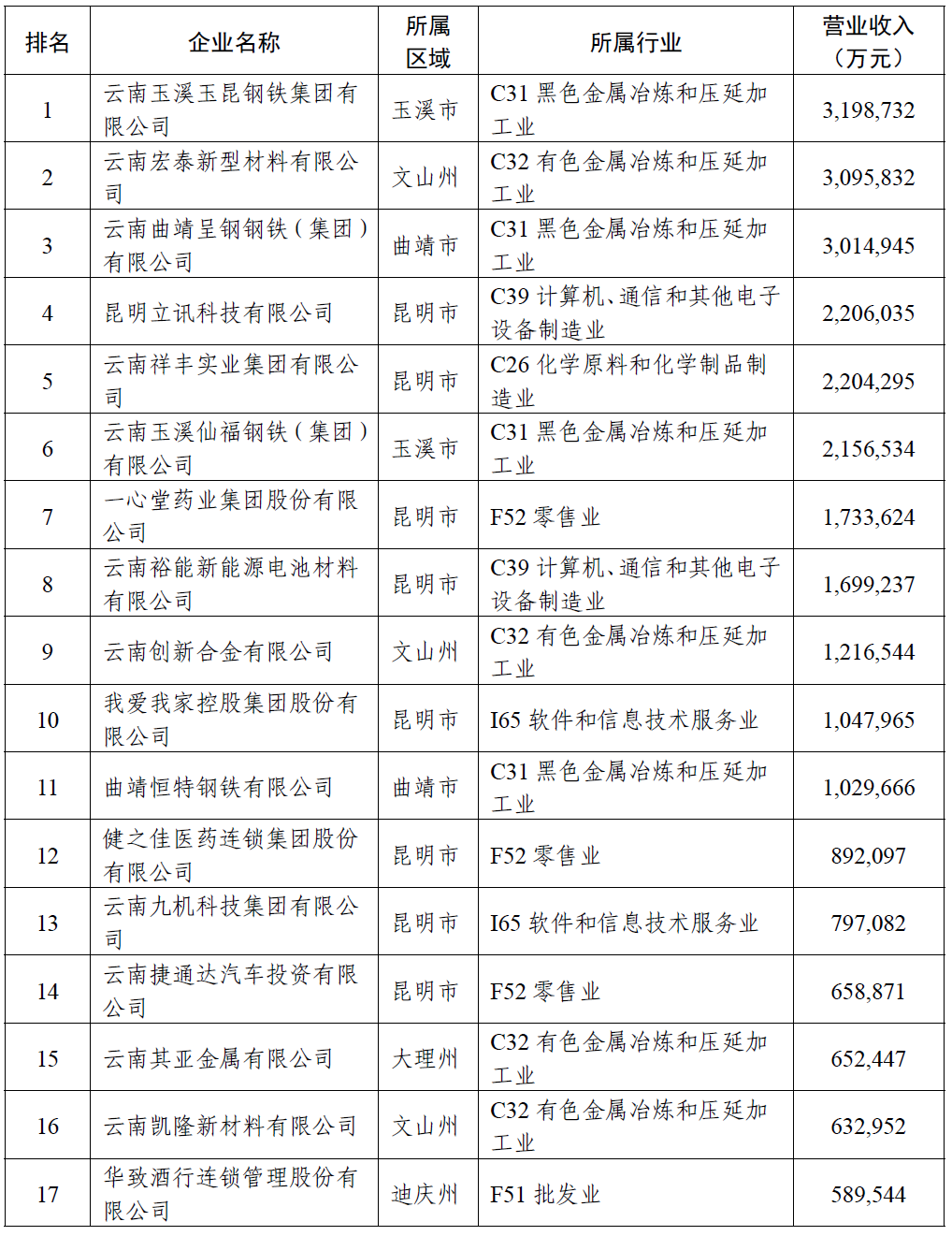 掌上春城微信