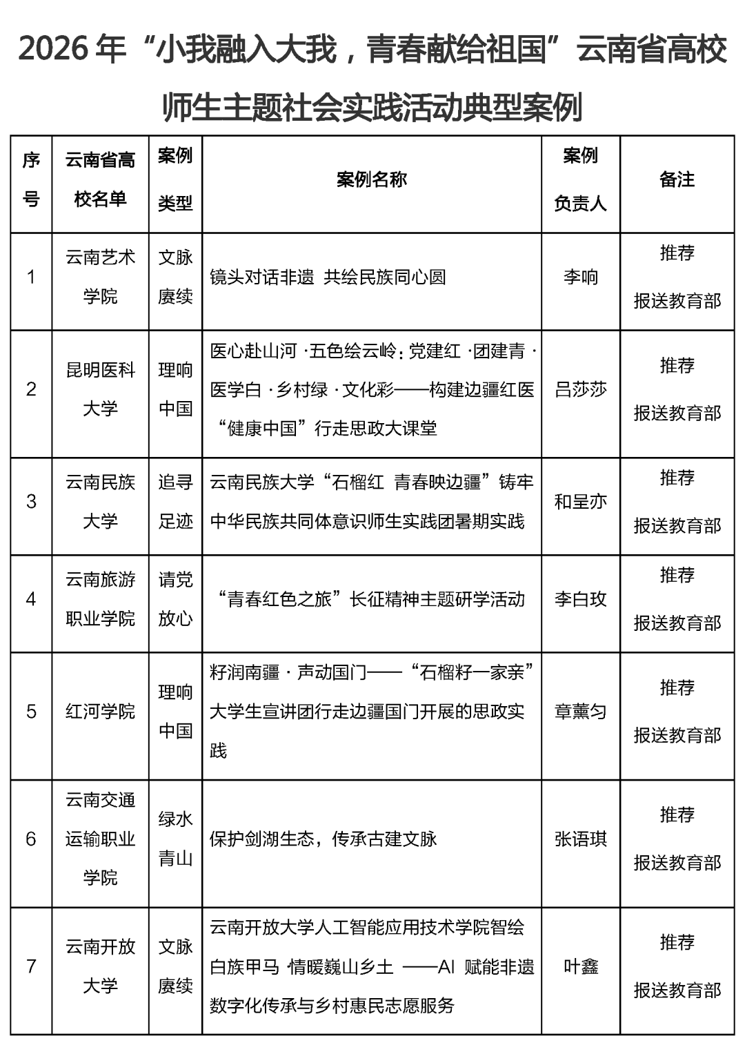 昆滇教育