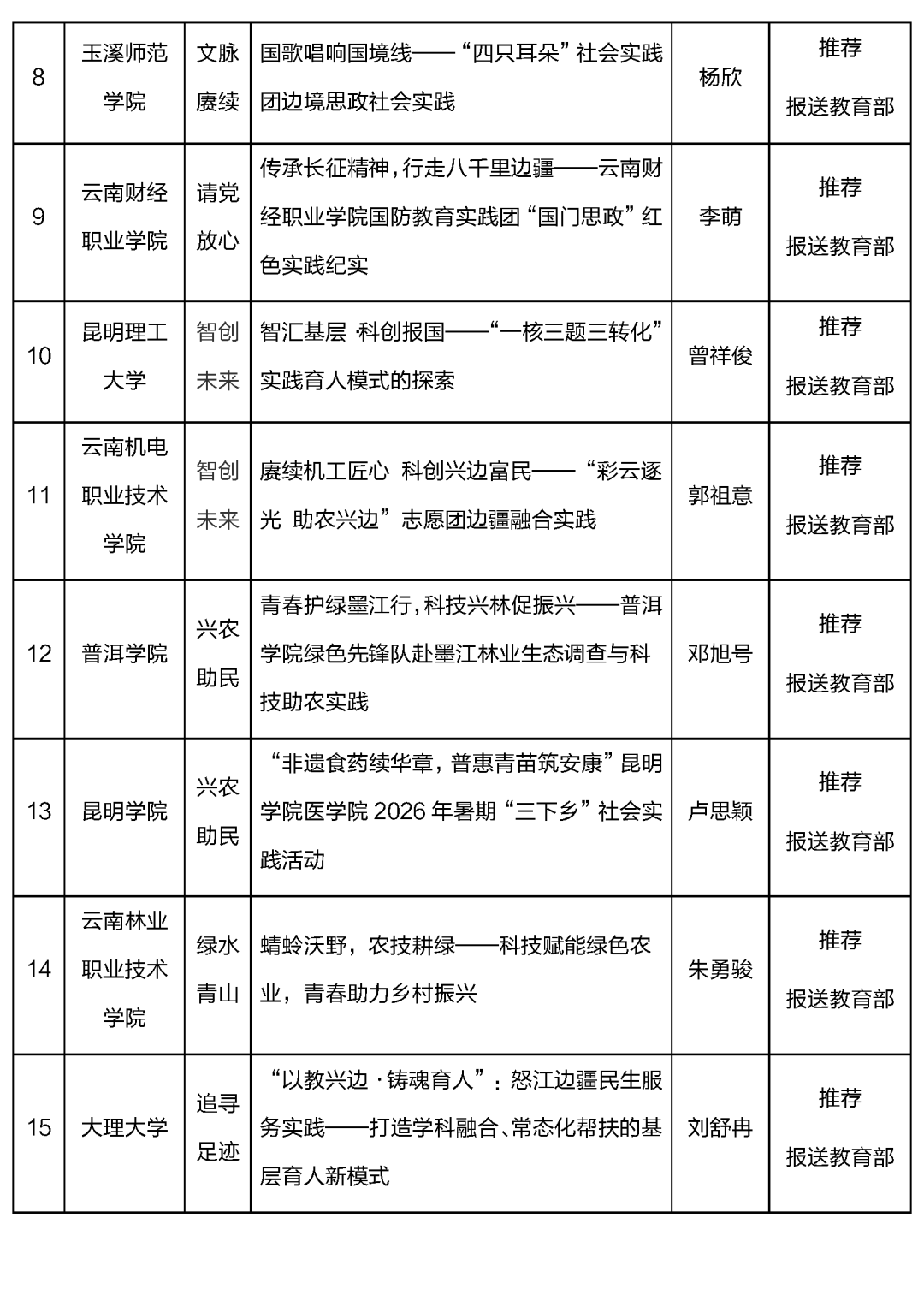 昆滇教育