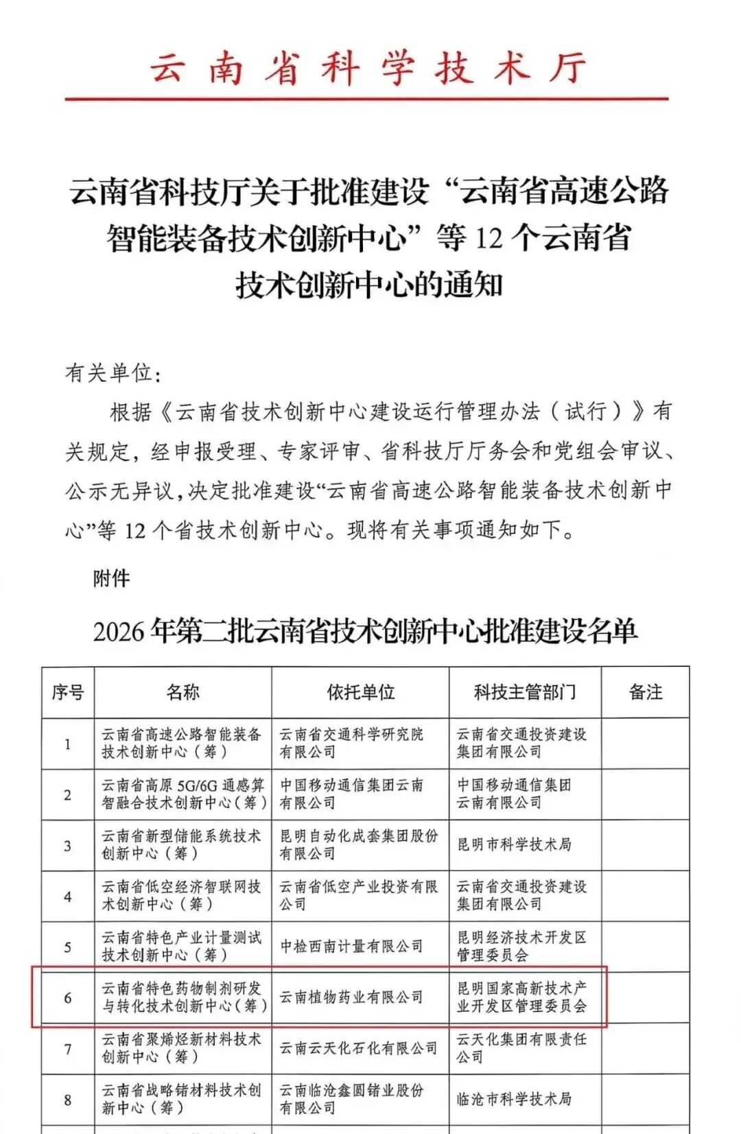 健康昆明
