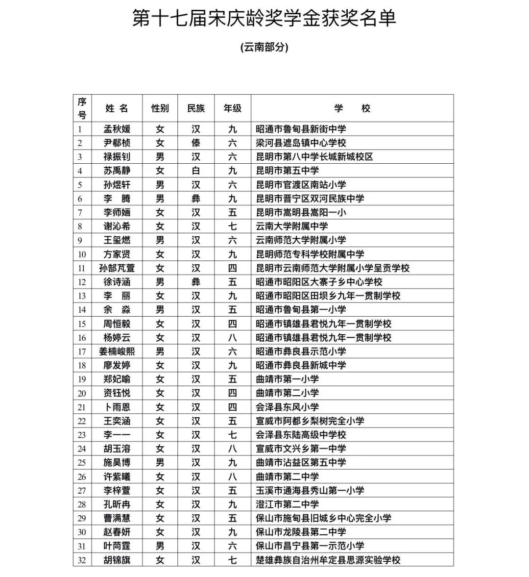 昆滇教育