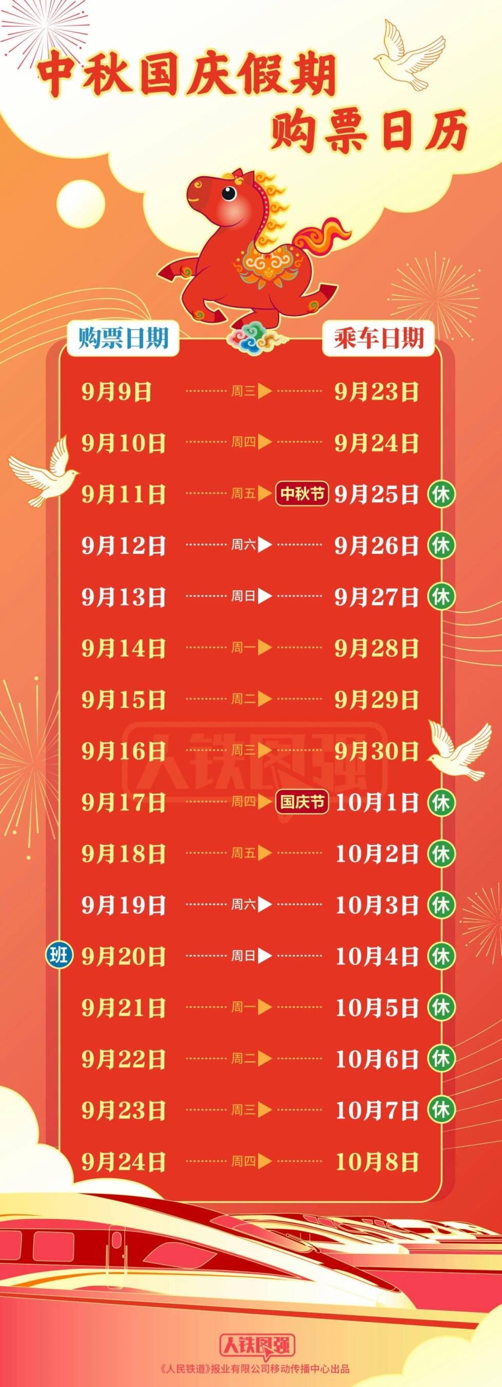 定好闹钟!9月30日火车票今日开售,国庆节首日车票明日可买