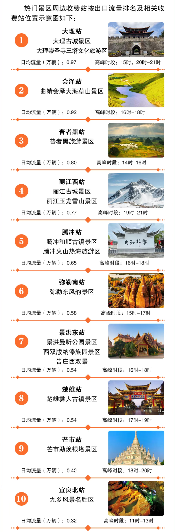街头巷尾