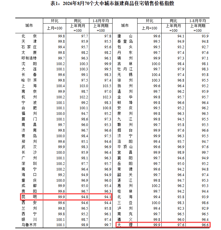 昆明广播电视台