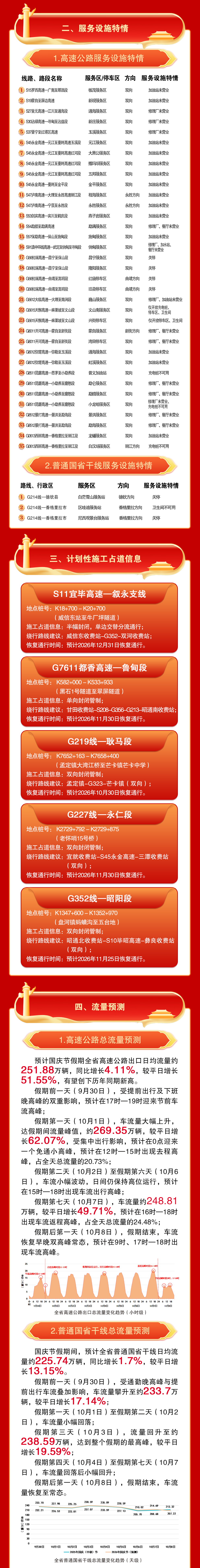 掌上春城微信