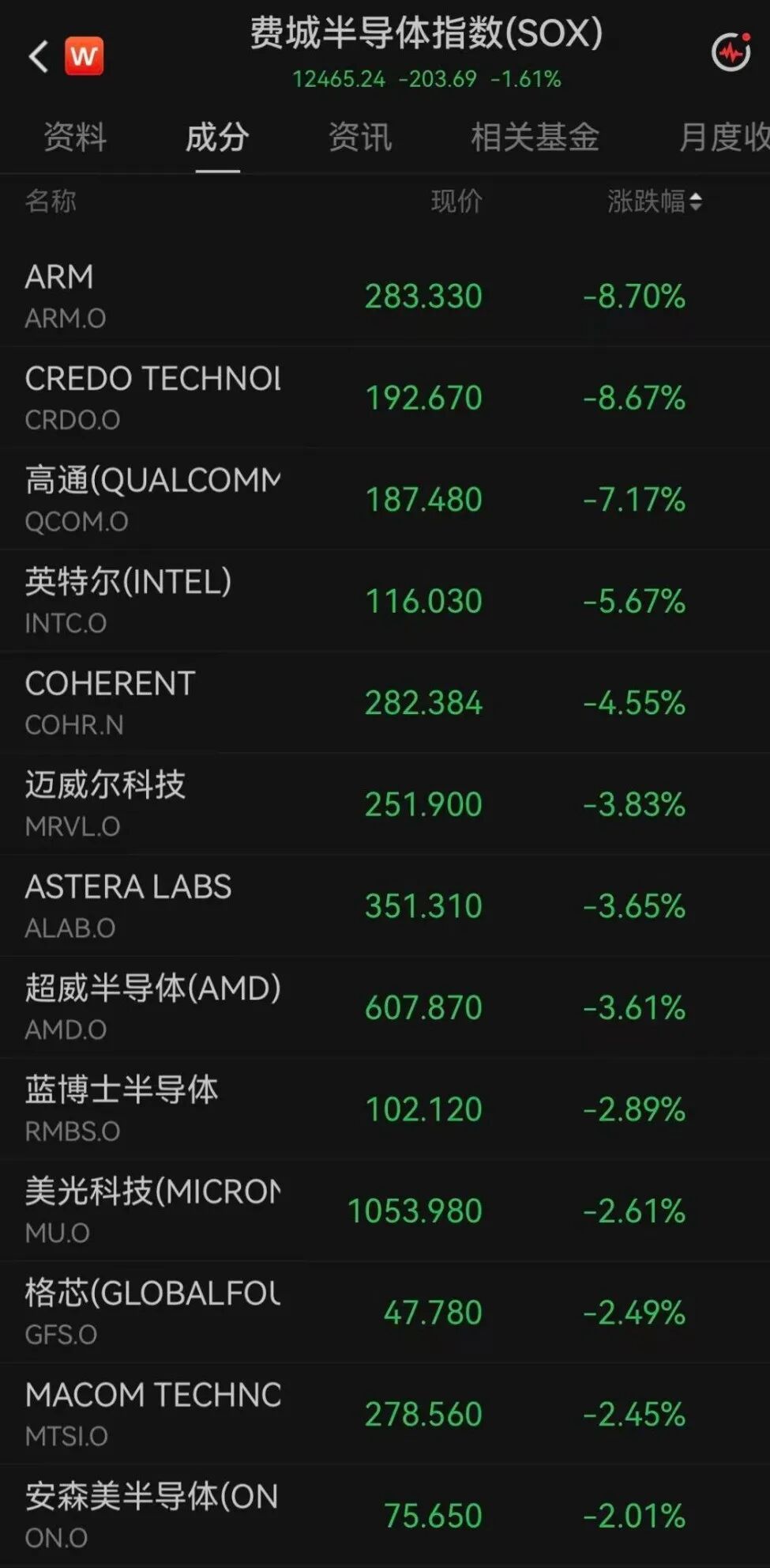 8099999街头巷尾微信