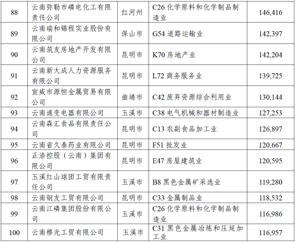 掌上春城微信