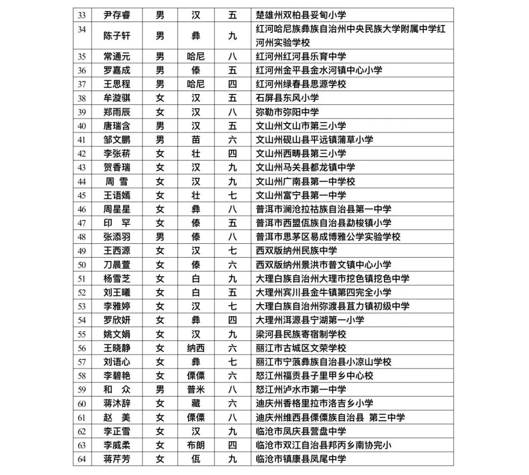 昆滇教育