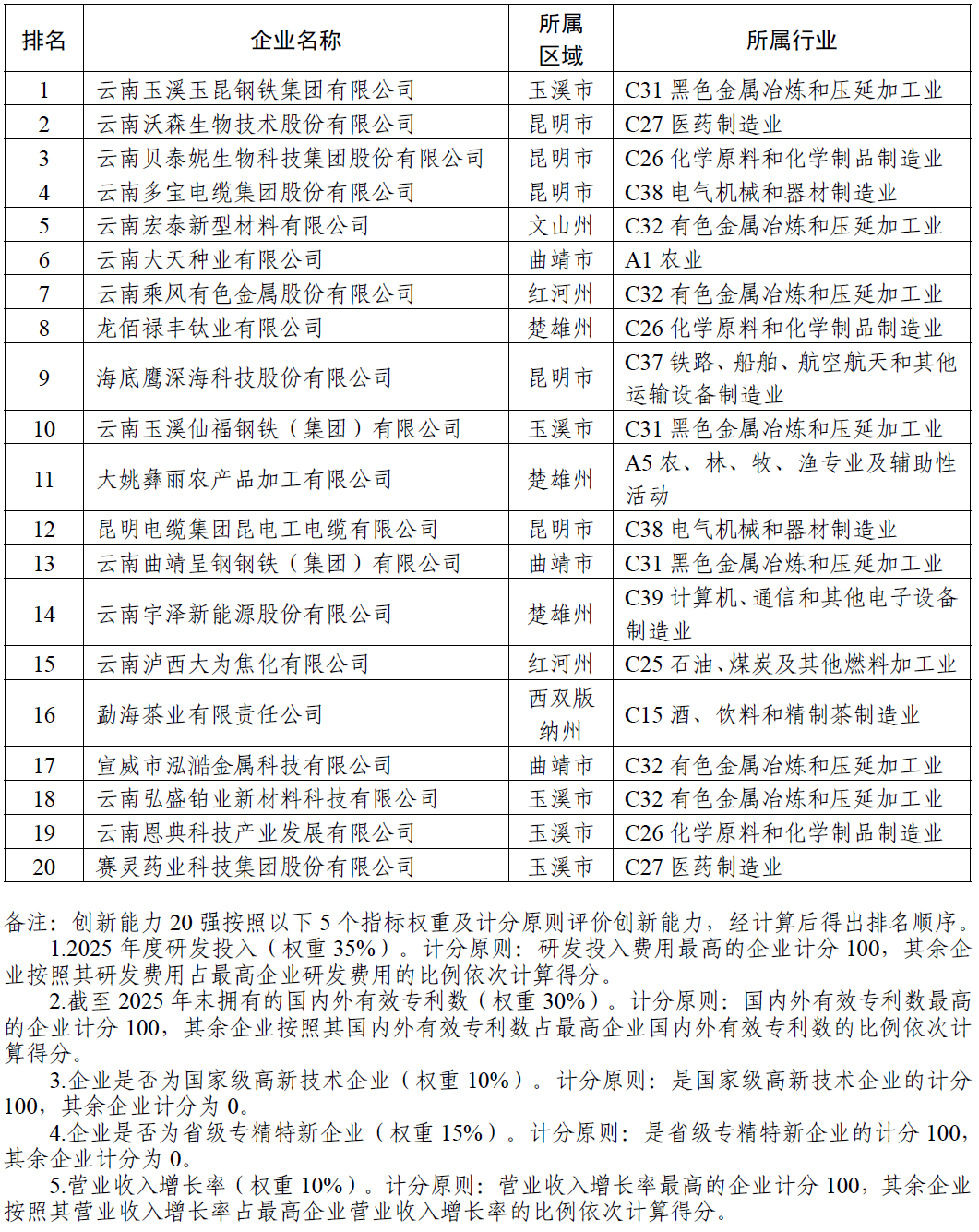 掌上春城微信