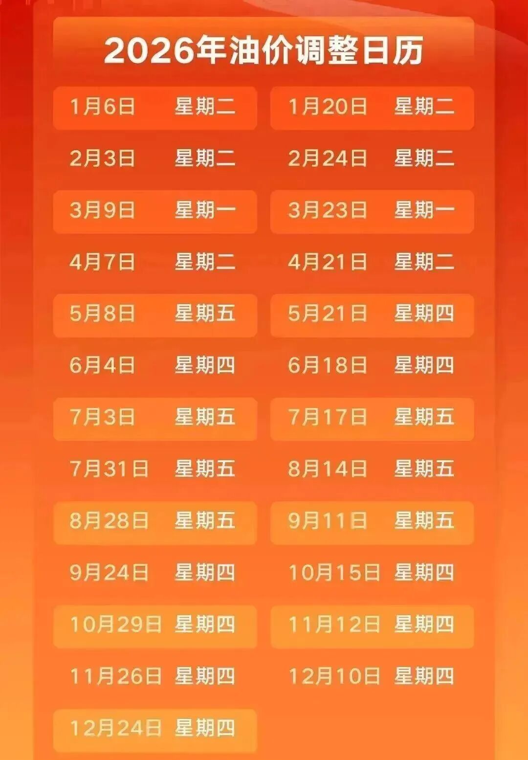 油价调整通知