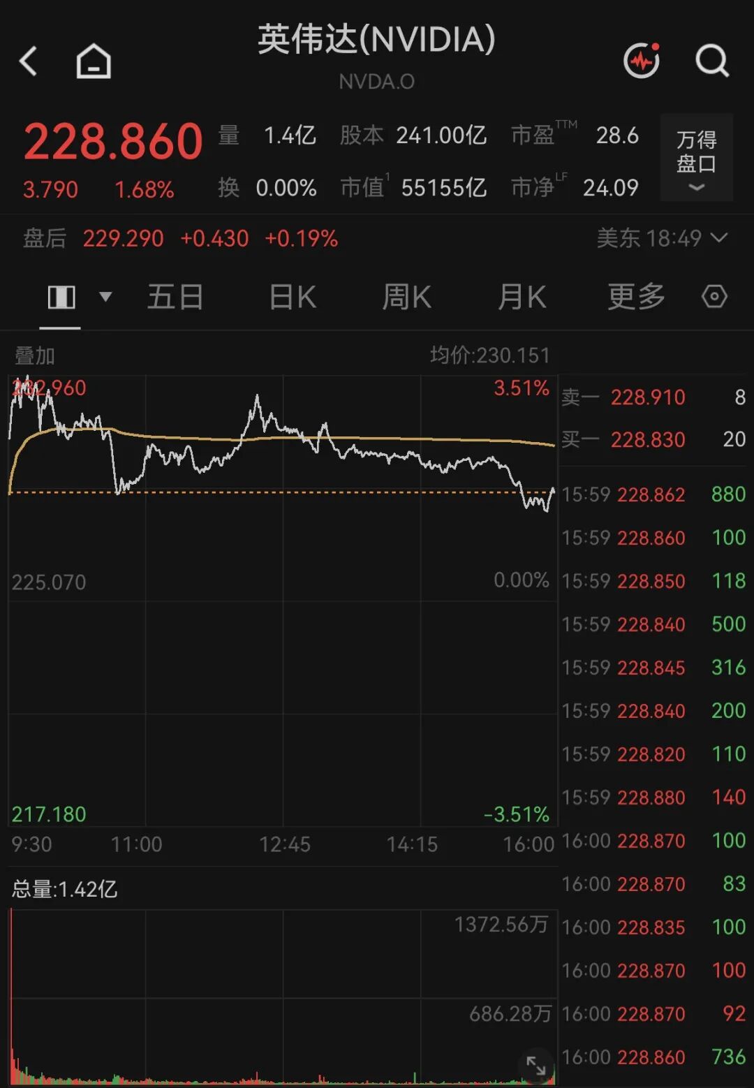 8099999街头巷尾微信
