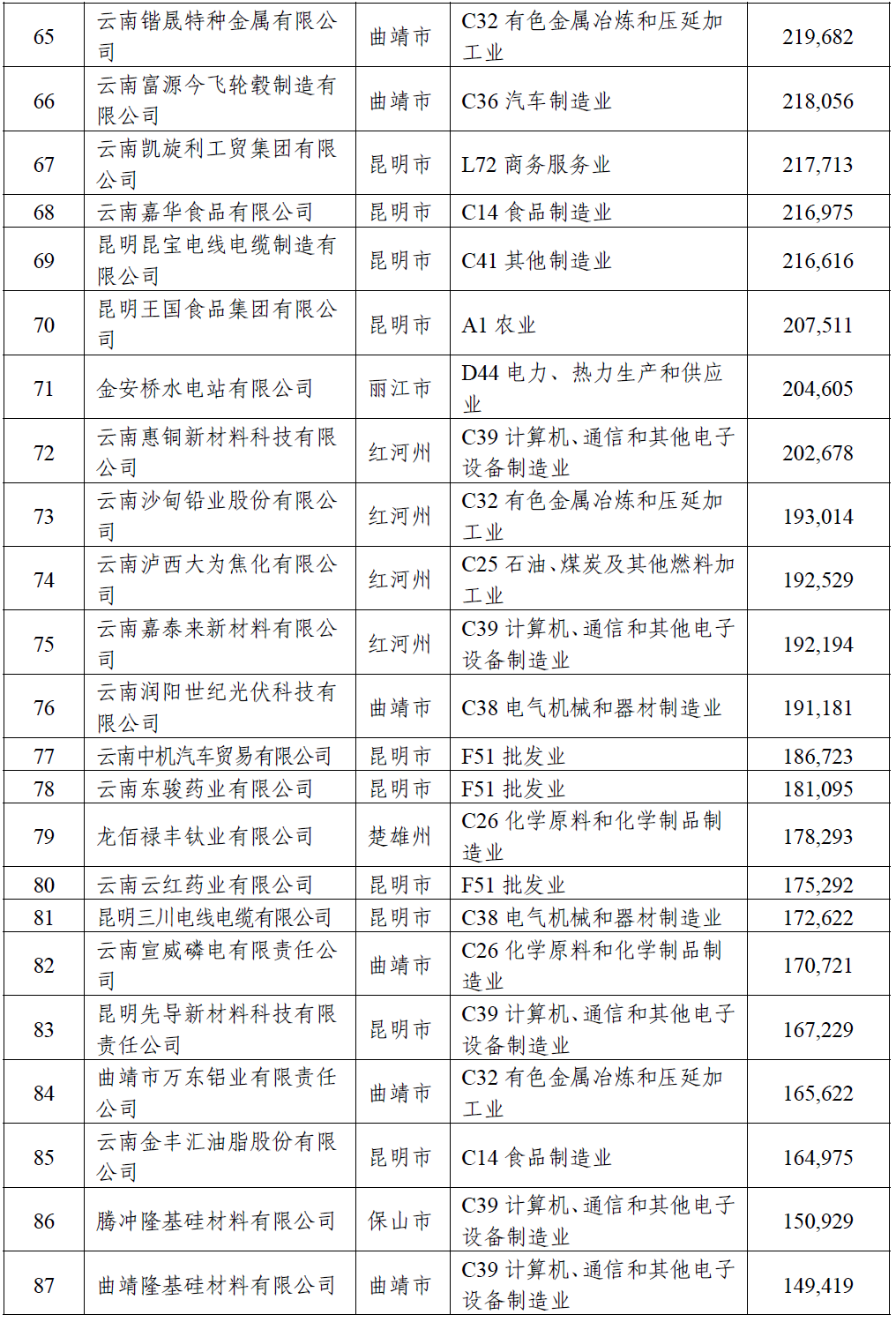 掌上春城微信