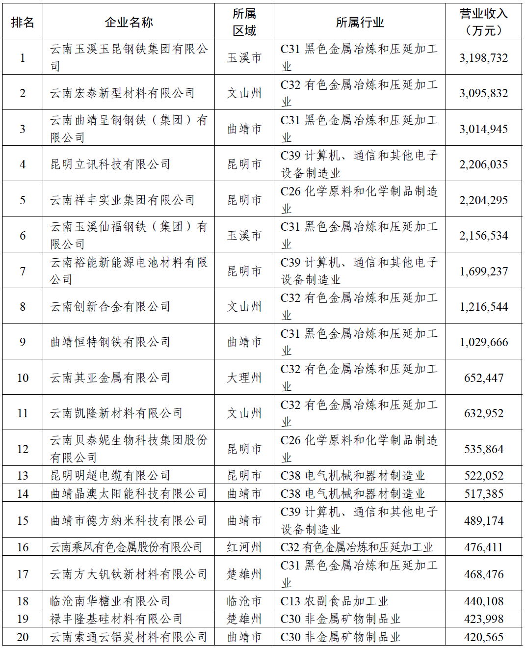 掌上春城微信