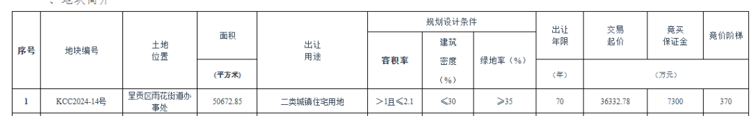 昆明规划建设