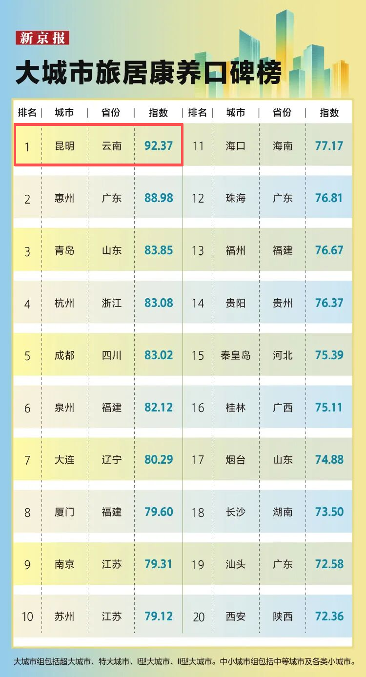 掌上春城微信