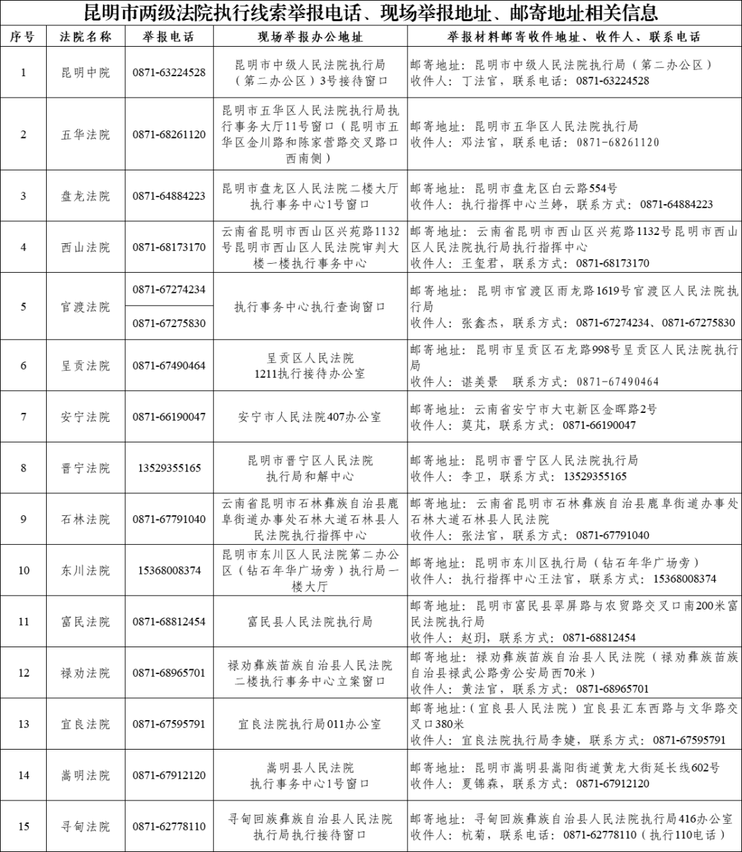 都市时报