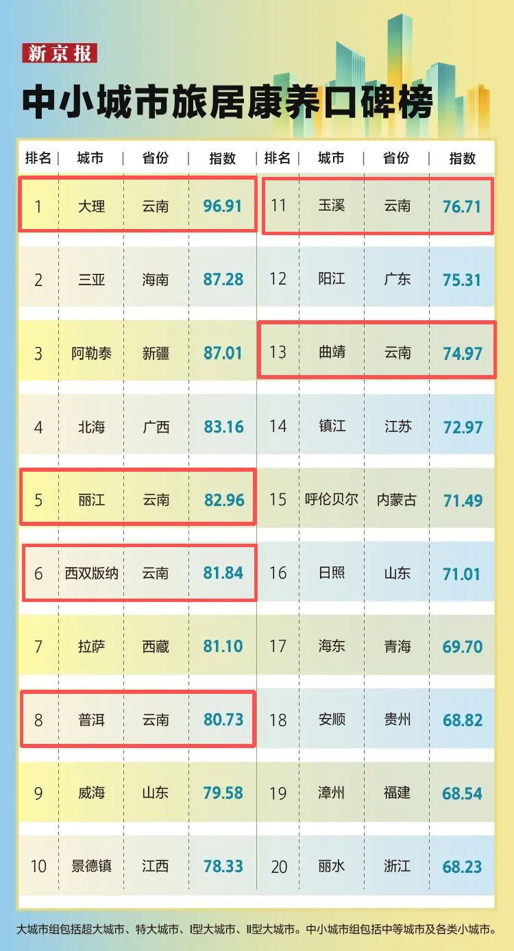 掌上春城微信