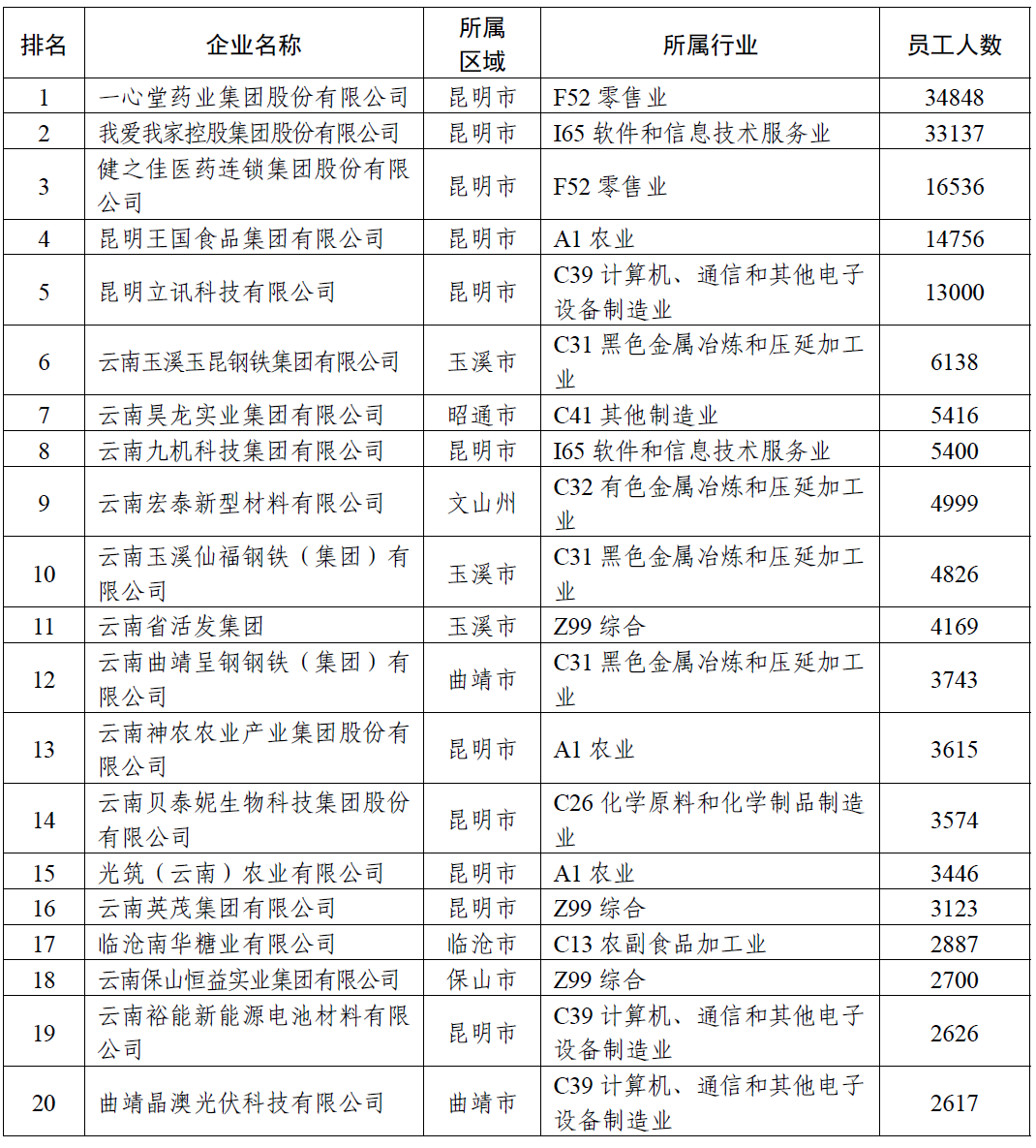 掌上春城微信
