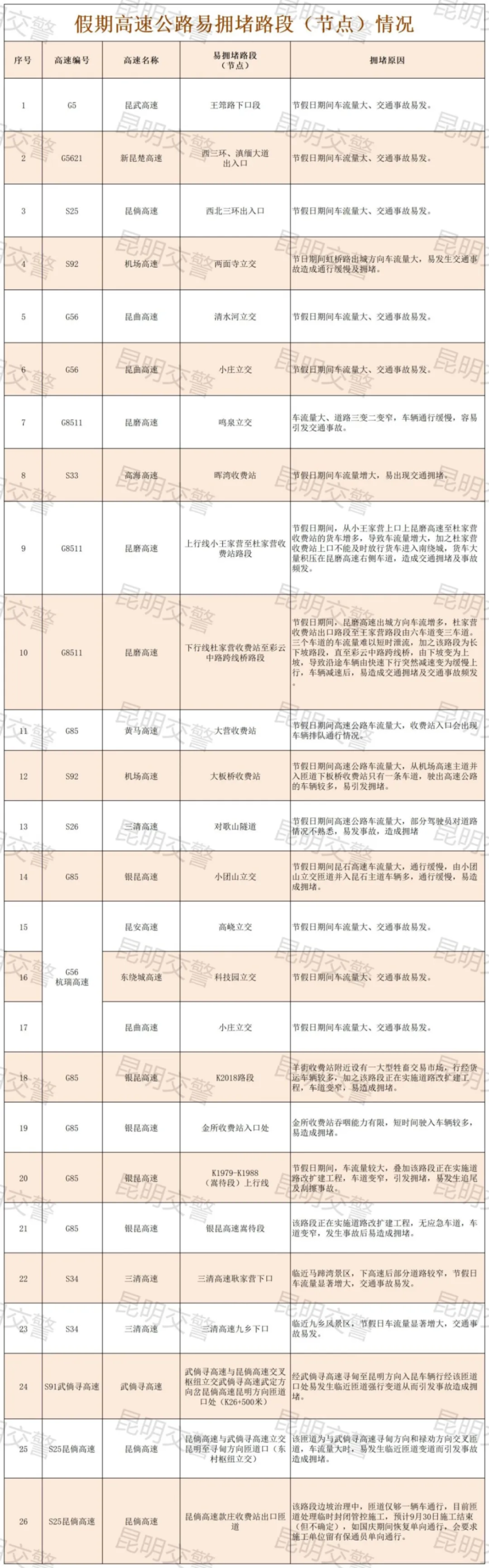 掌上春城微信