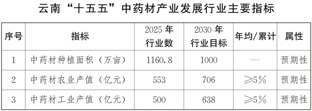 健康昆明