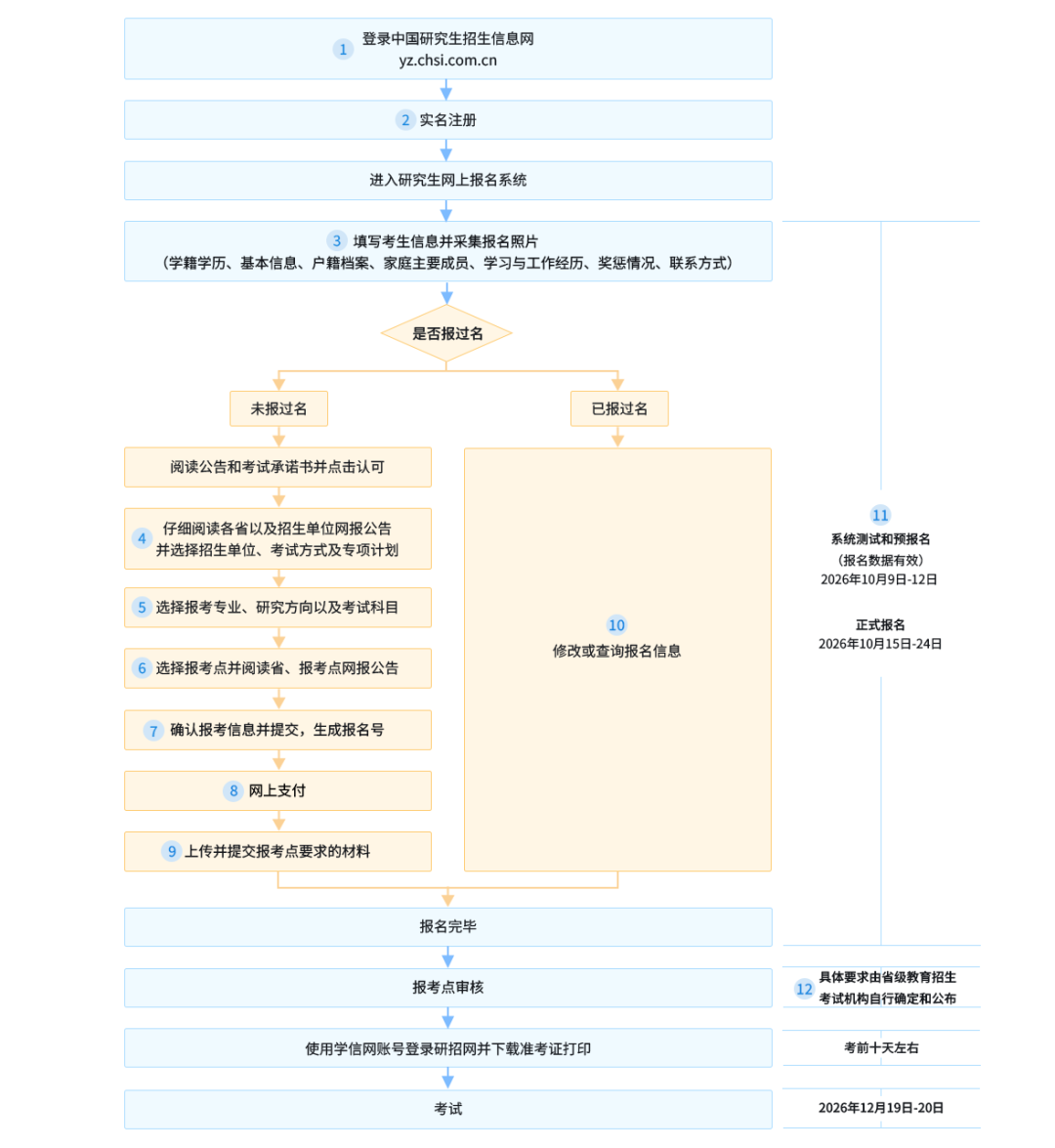 8099999街头巷尾微信