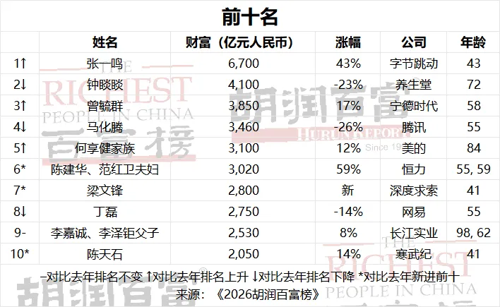 掌上春城微信