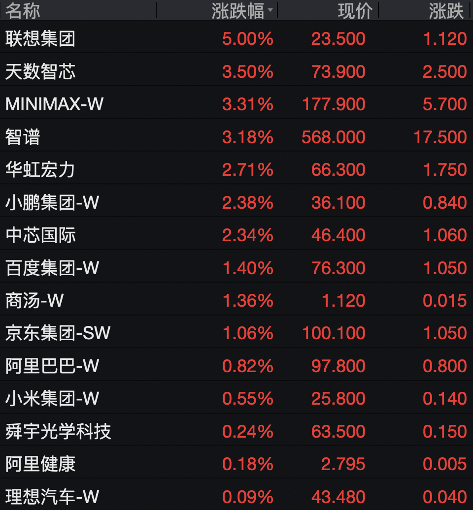 掌上春城微信