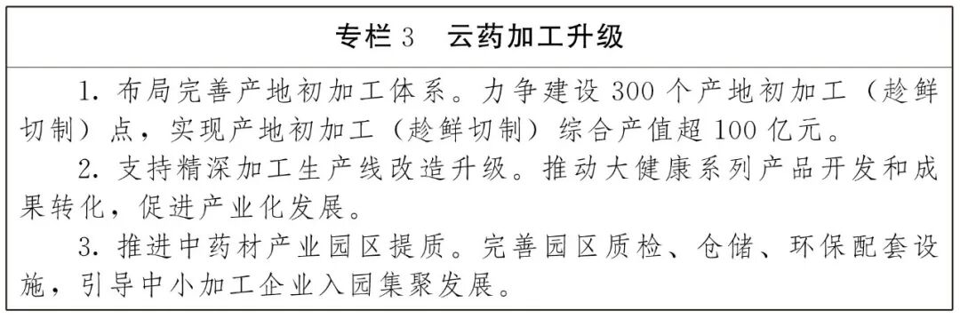 健康昆明