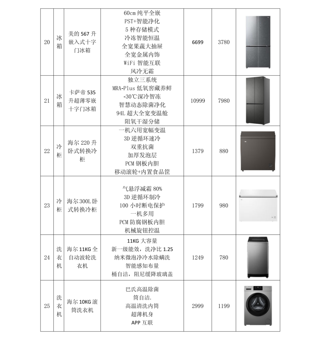 掌上春城微信