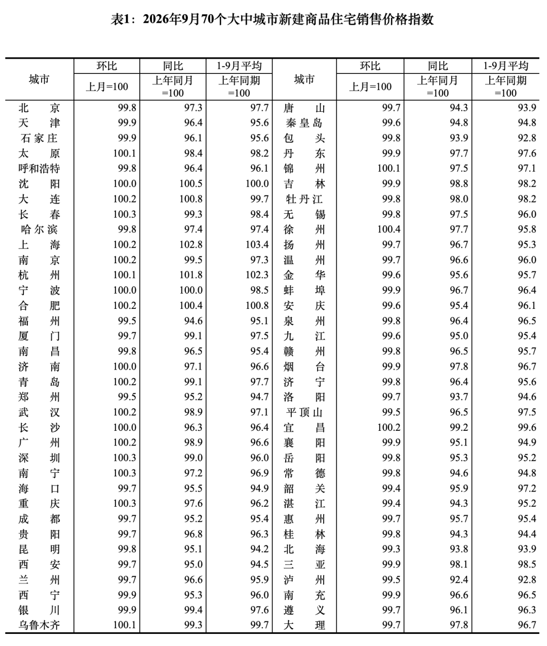 8099999街头巷尾微信