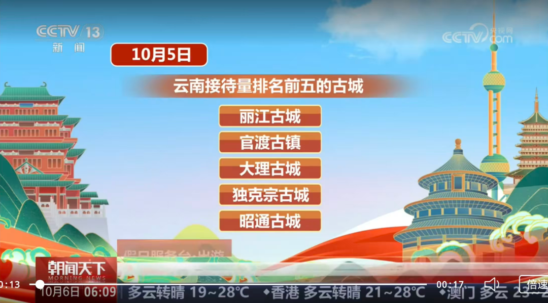 昆明广播电视台经济生活频道