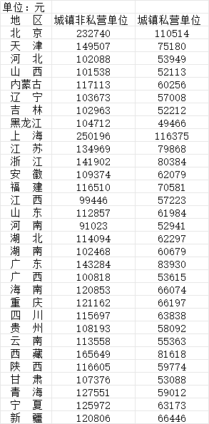 掌上春城微信