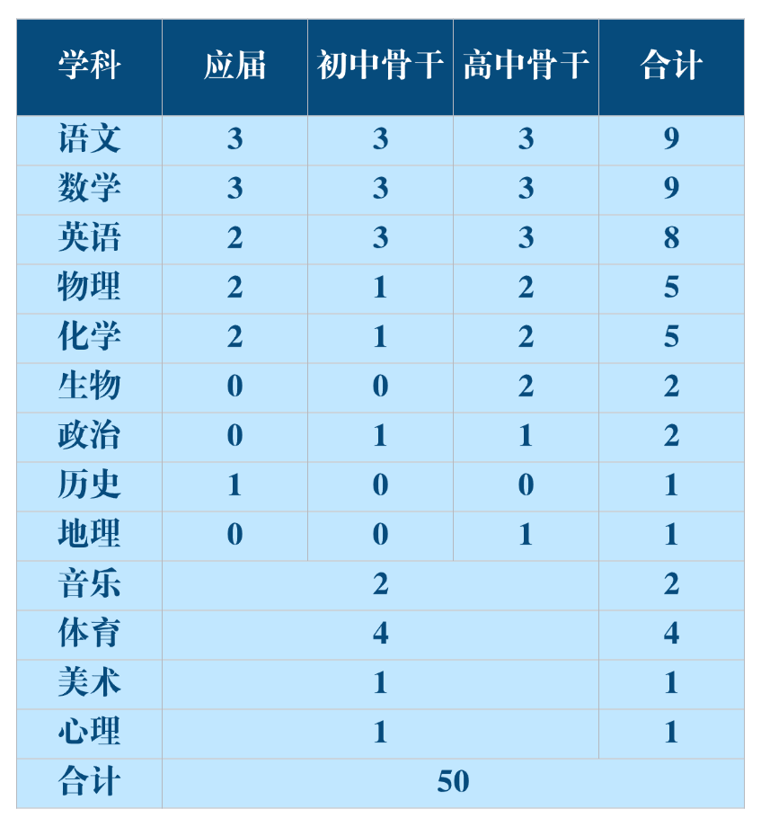 都市时报教育